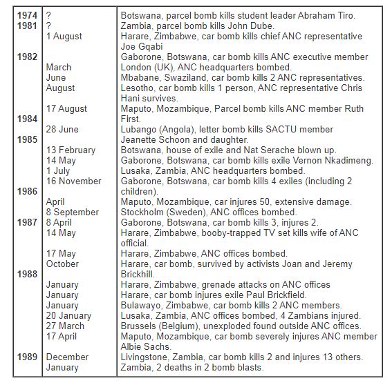 2. Bomb attacks